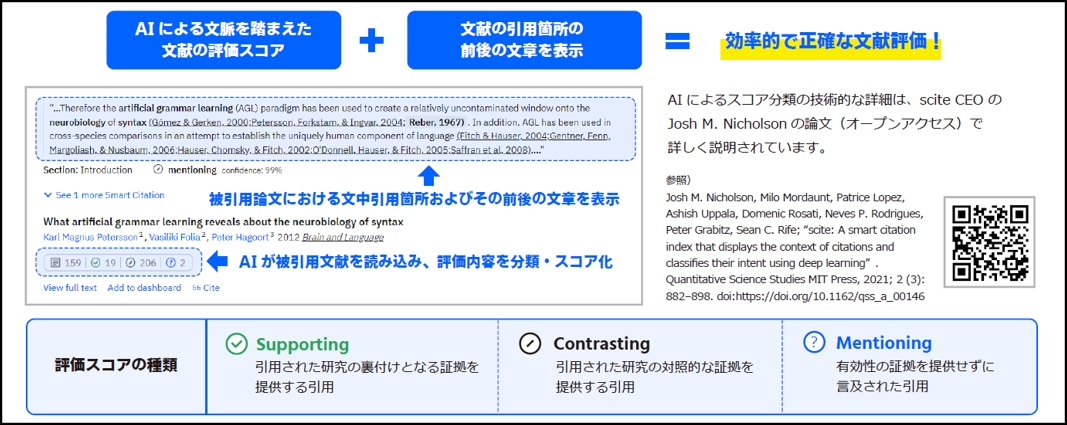 「Smart Citations」による効率的で正確な文献評価