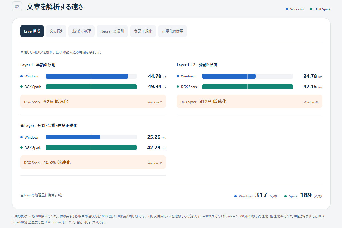推論はWindowsのデスクトップPCに軍配