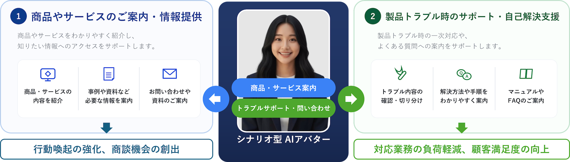 AIアバター活用イメージ