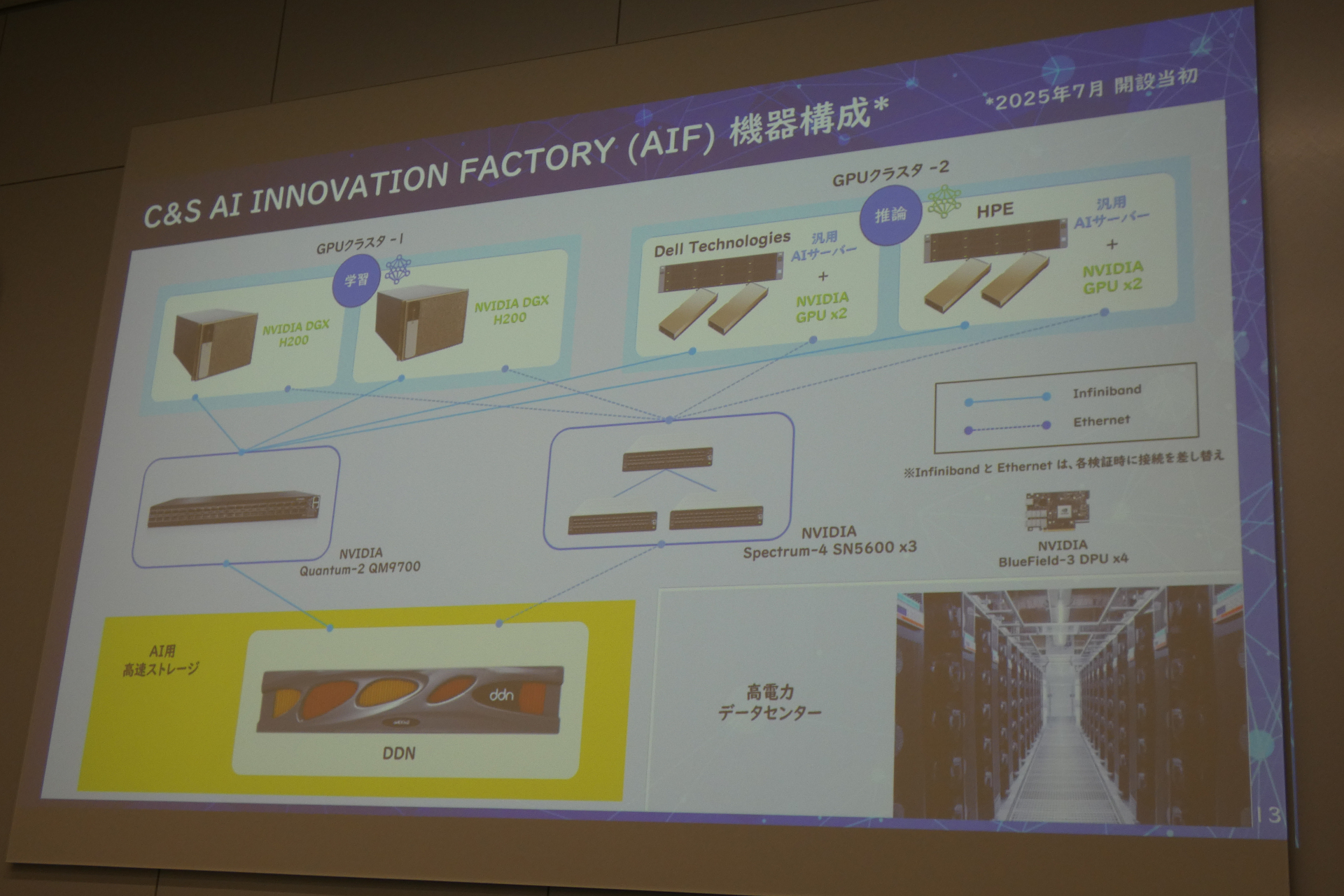 開設当初の機器構成