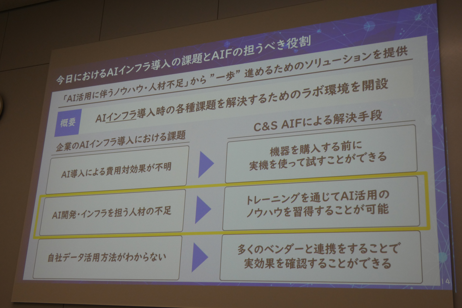 AIFの役割