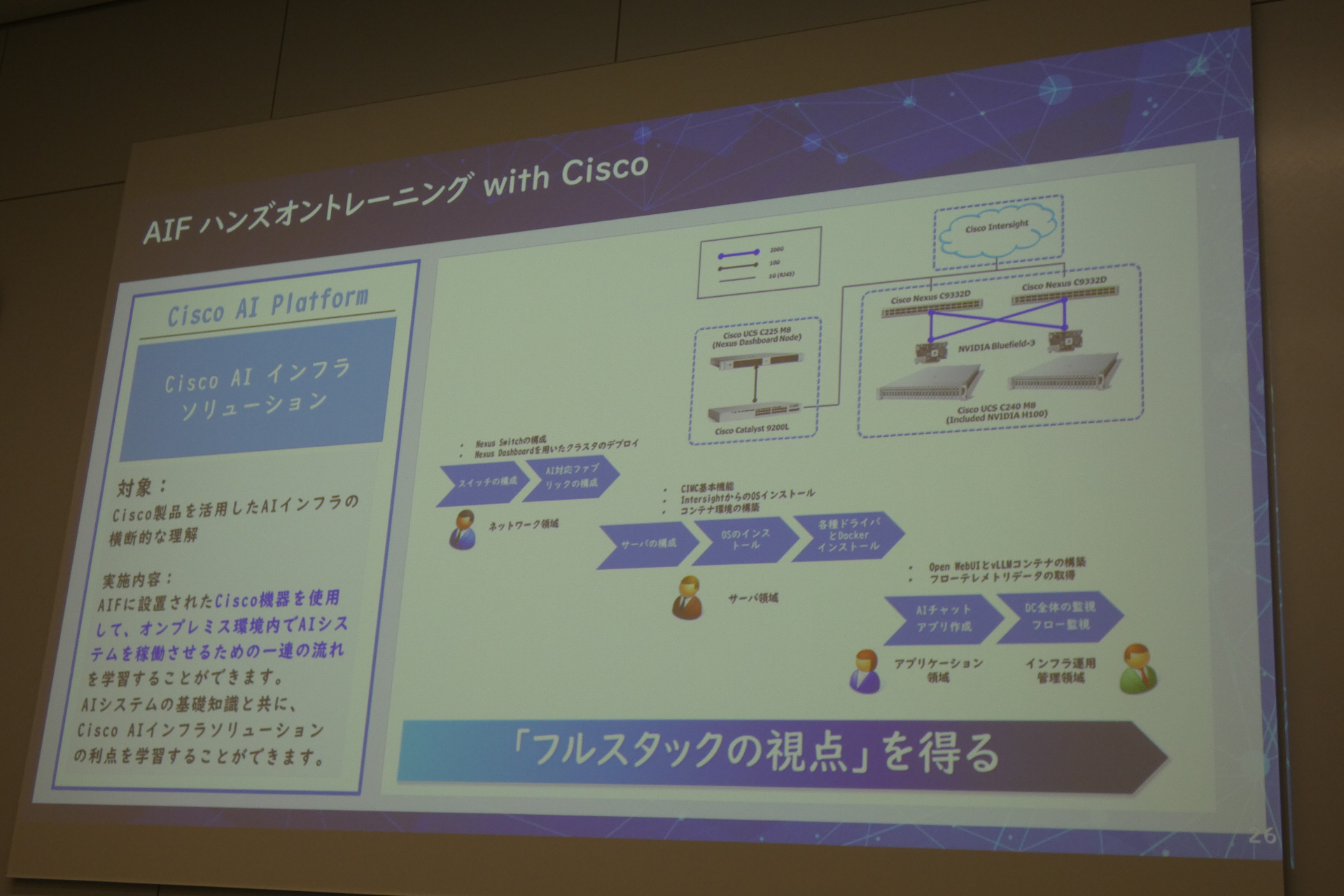 AIF ハンズオントレーニング with Cisco