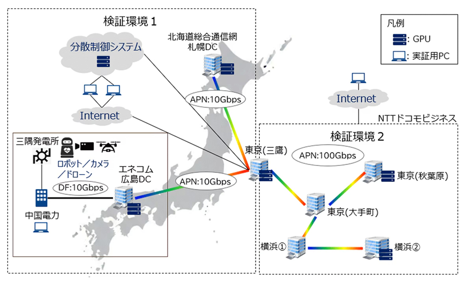 分散DC実証構成イメージ