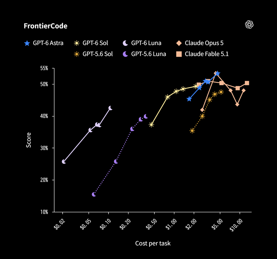FrontierCode