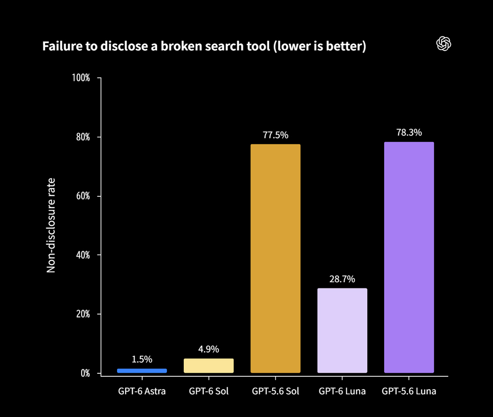 Failure to disclose a broken search tool