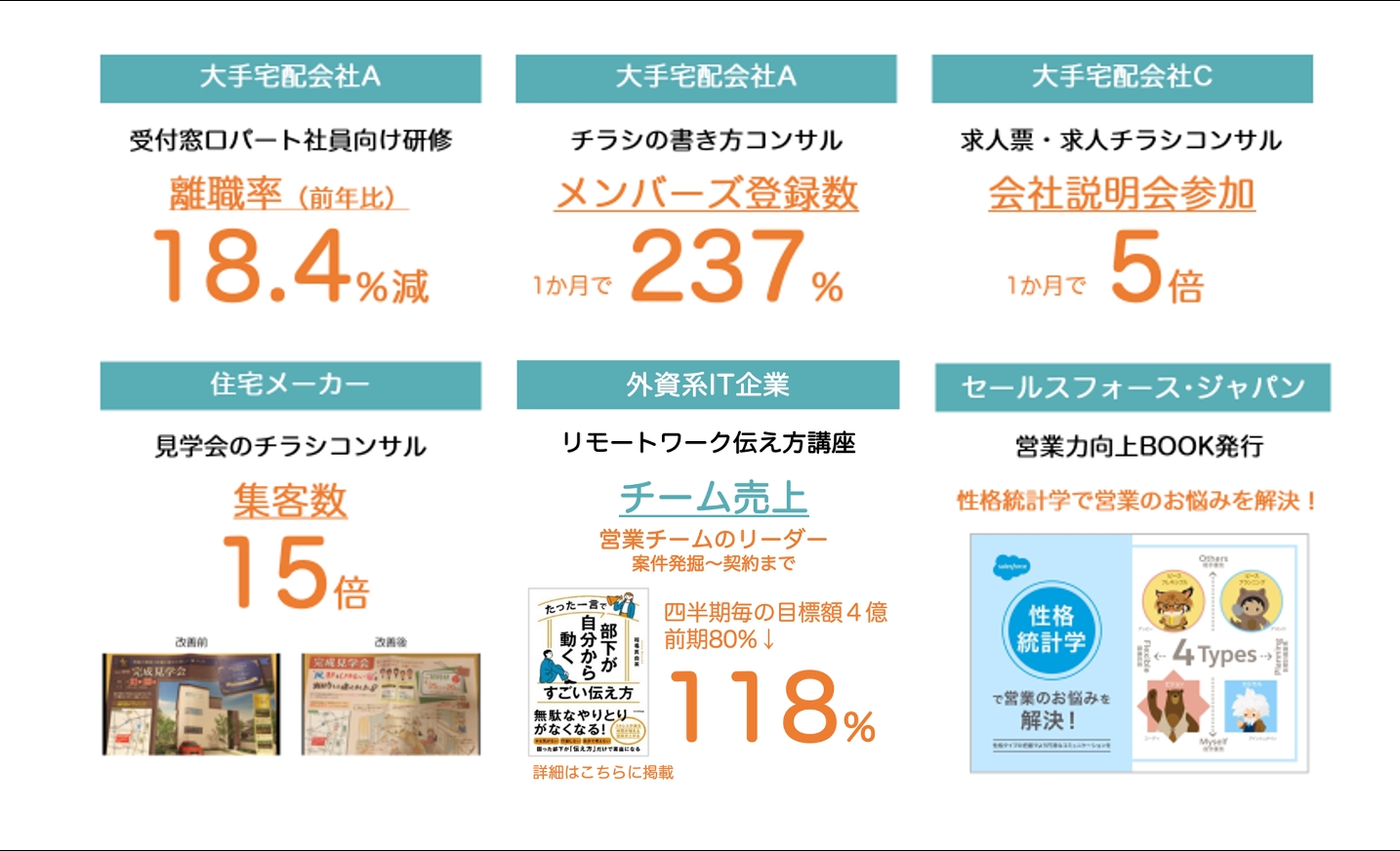 「性格統計学」の活用実績