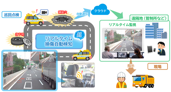 「リアルタイム道路損傷自動検知システム」の運用イメージ