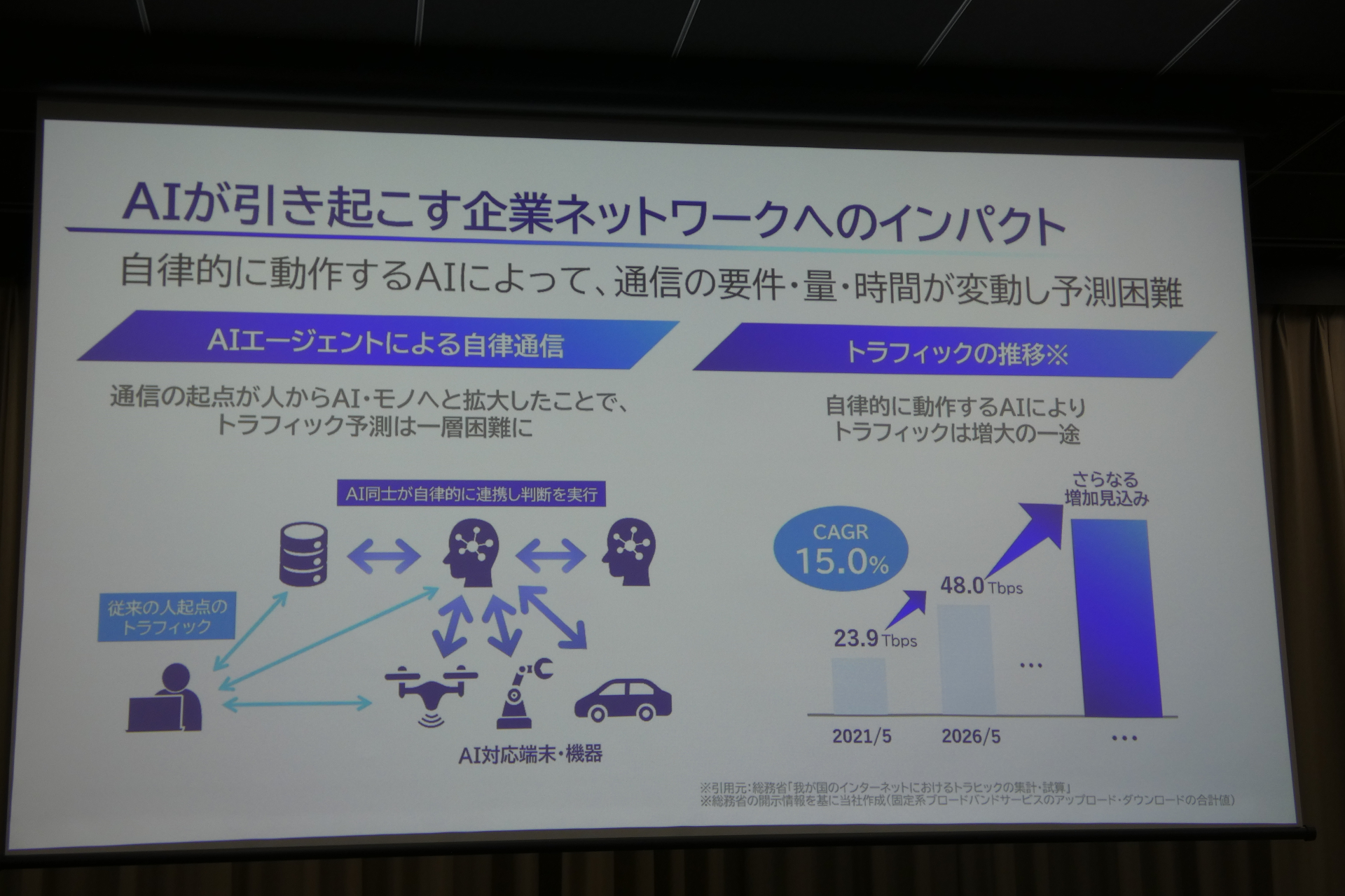 AI時代に向けての企業ネットワークの課題