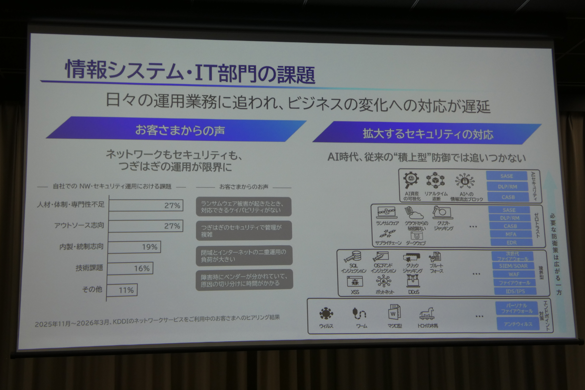 AI時代に向けての企業ネットワークの課題