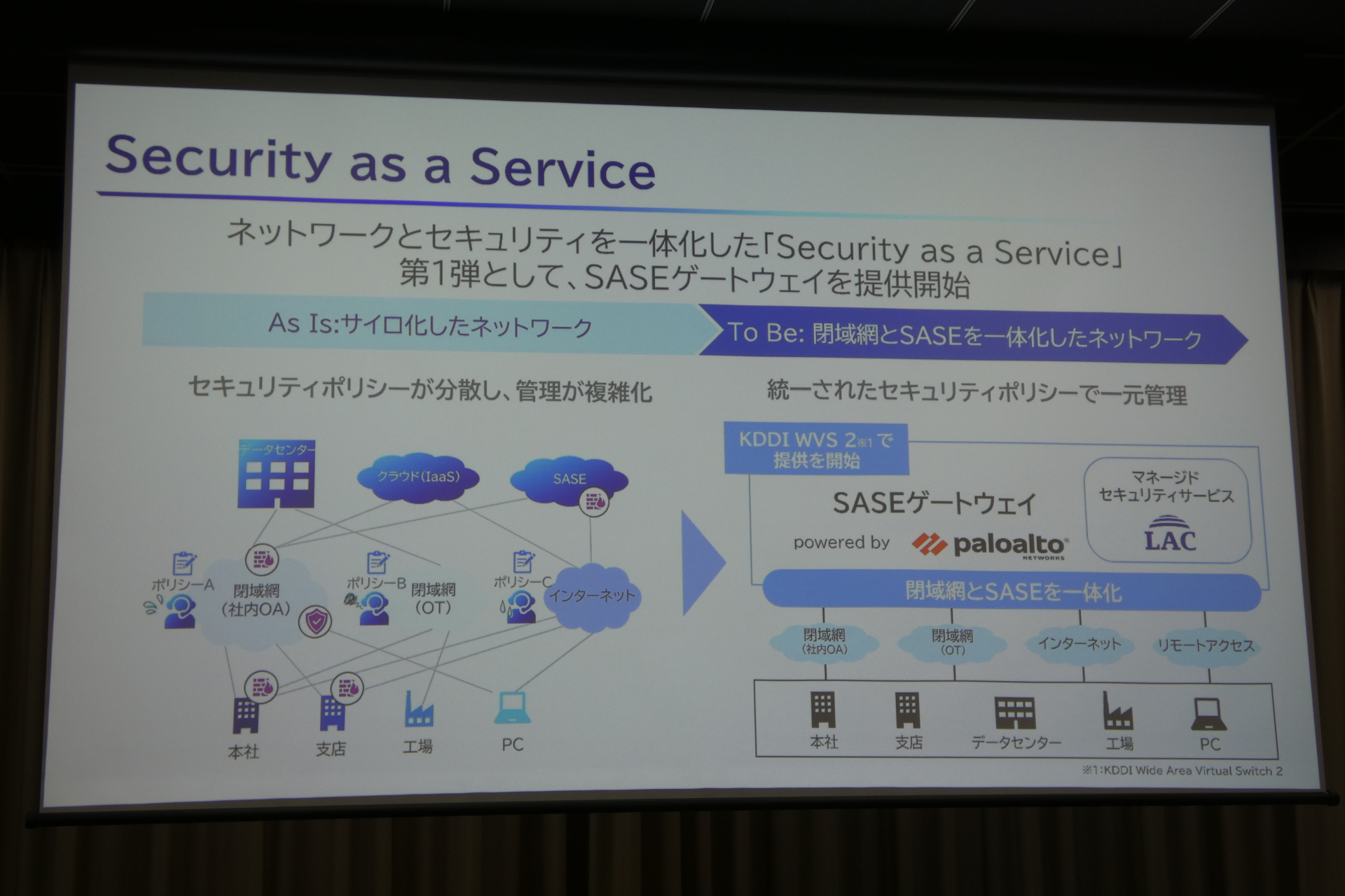 第1弾となる「SASEゲートウェイ powered by Palo Alto Networks」