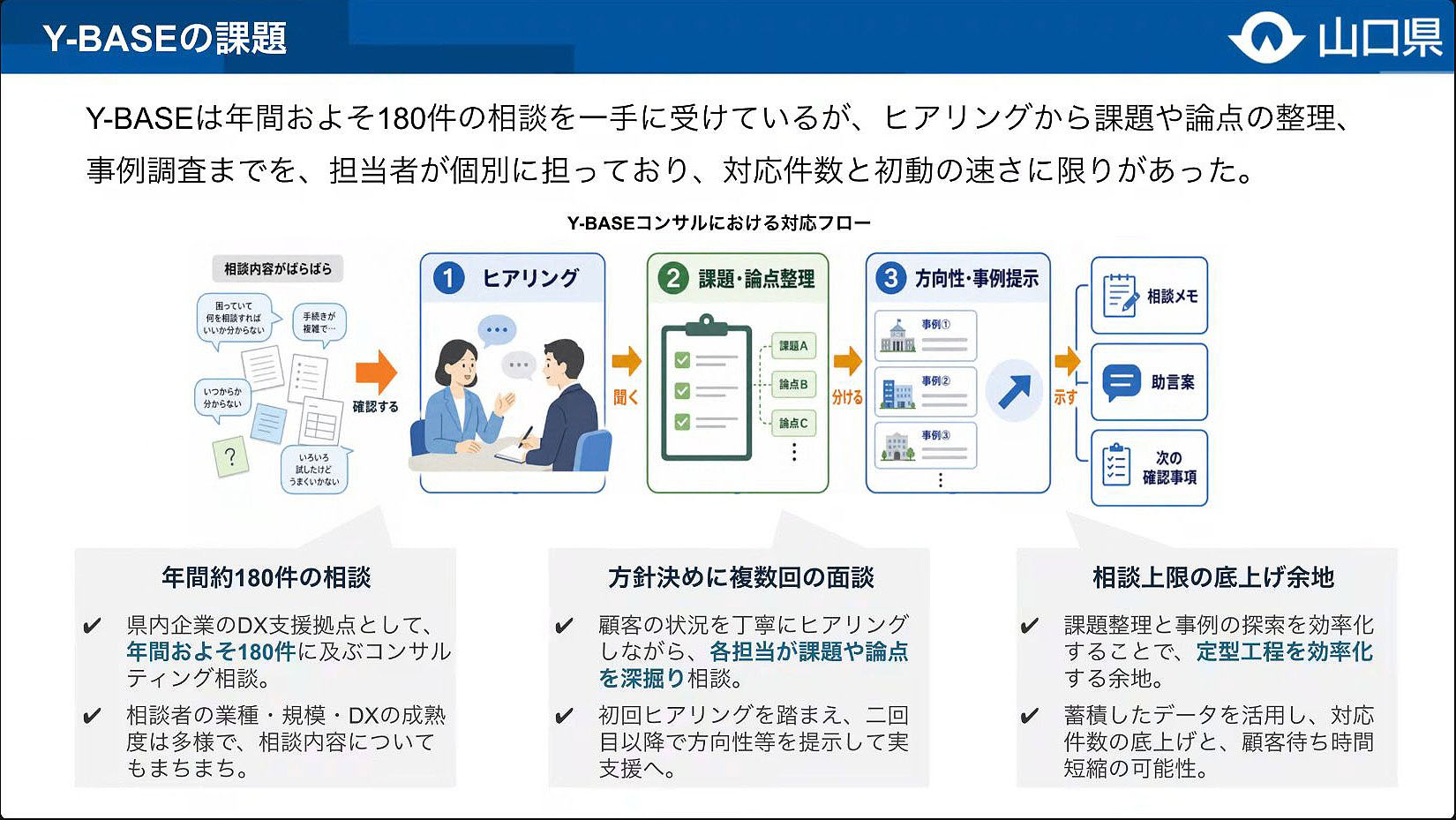 現状のY-BASEの課題