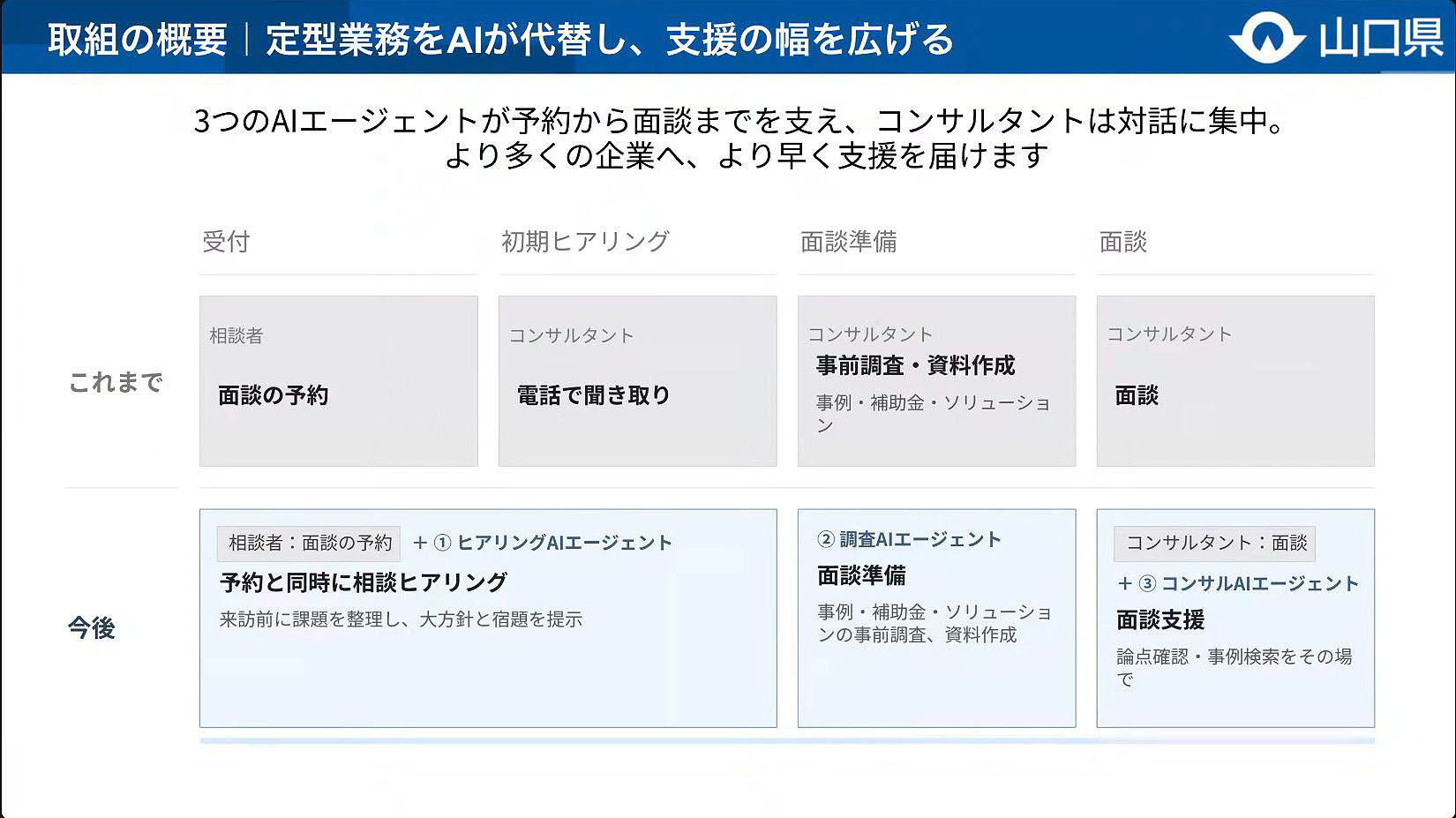 AIエージェントの導入による課題の解決
