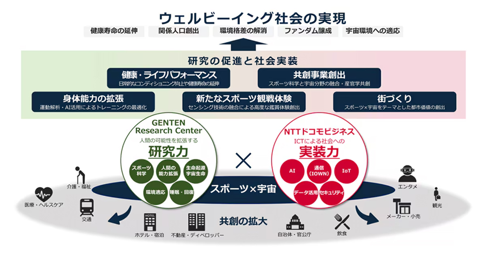 基本合意書の締結で目指す姿のイメージ