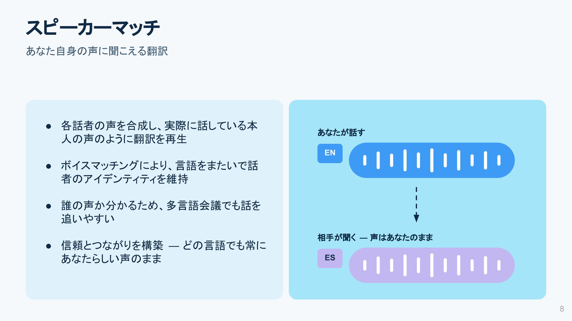 スピーカーマッチ