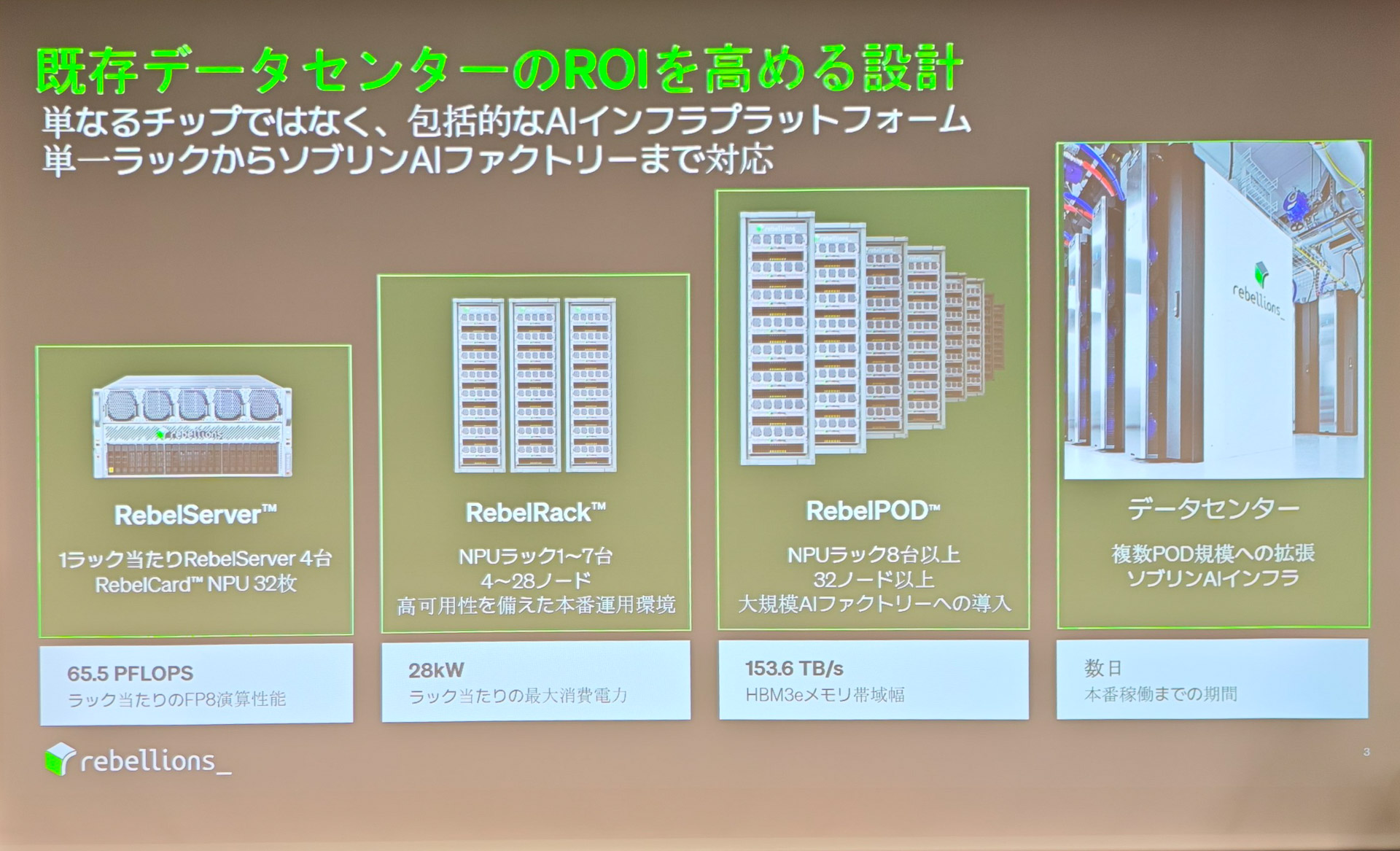Rebellionsの製品ラインナップ