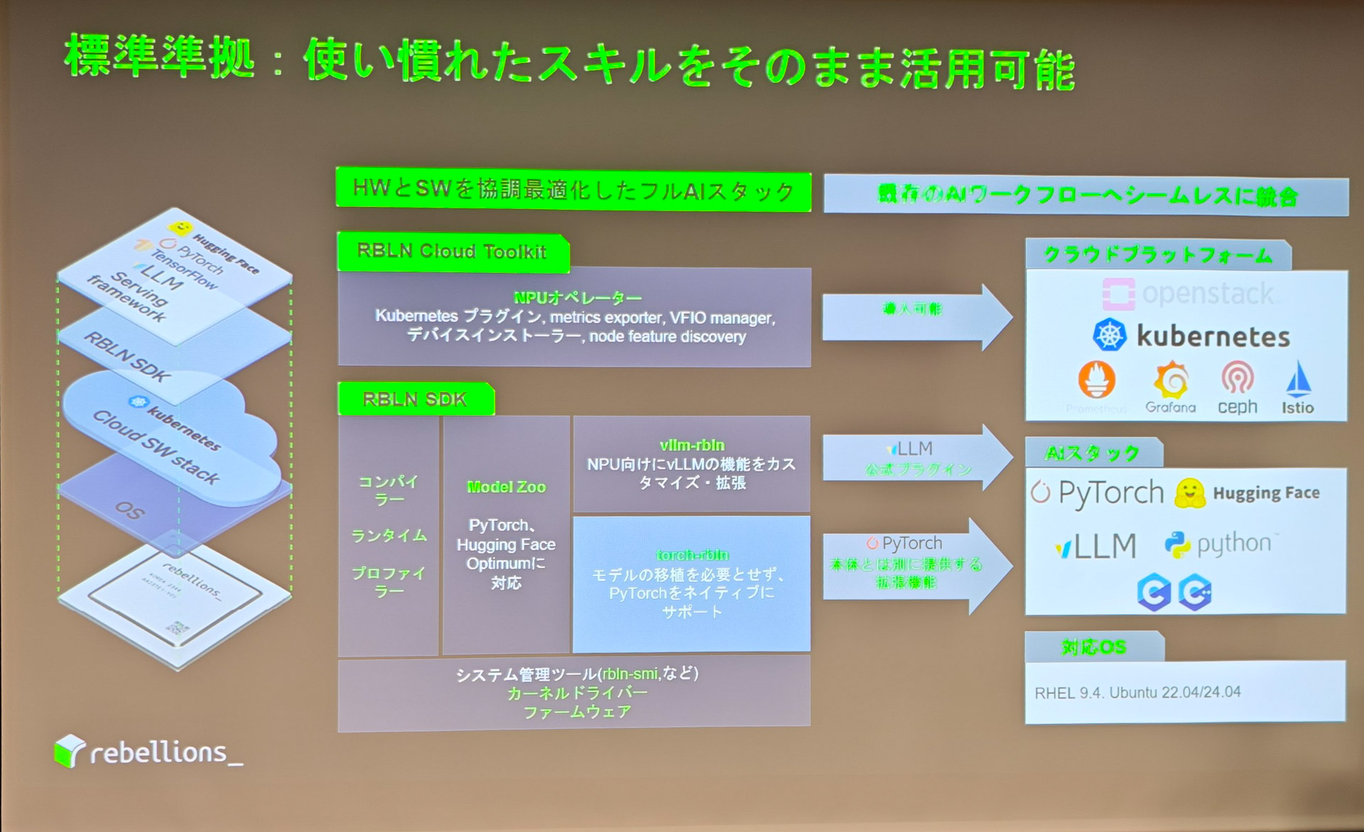 使い慣れたオープンソースソフトウェアが利用可能