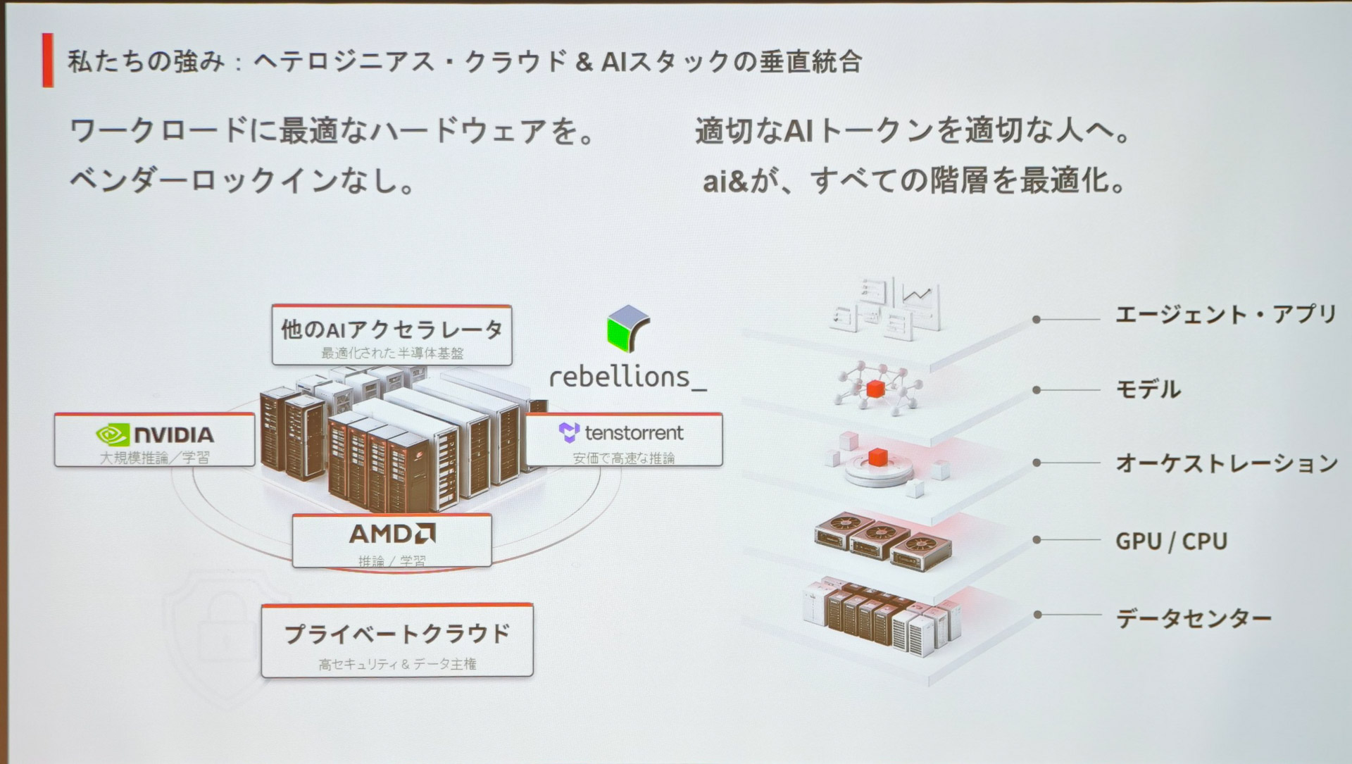 異種混合のプロセッサーを用意するai&、そのラインナップにRebellionsのNPUが加わる