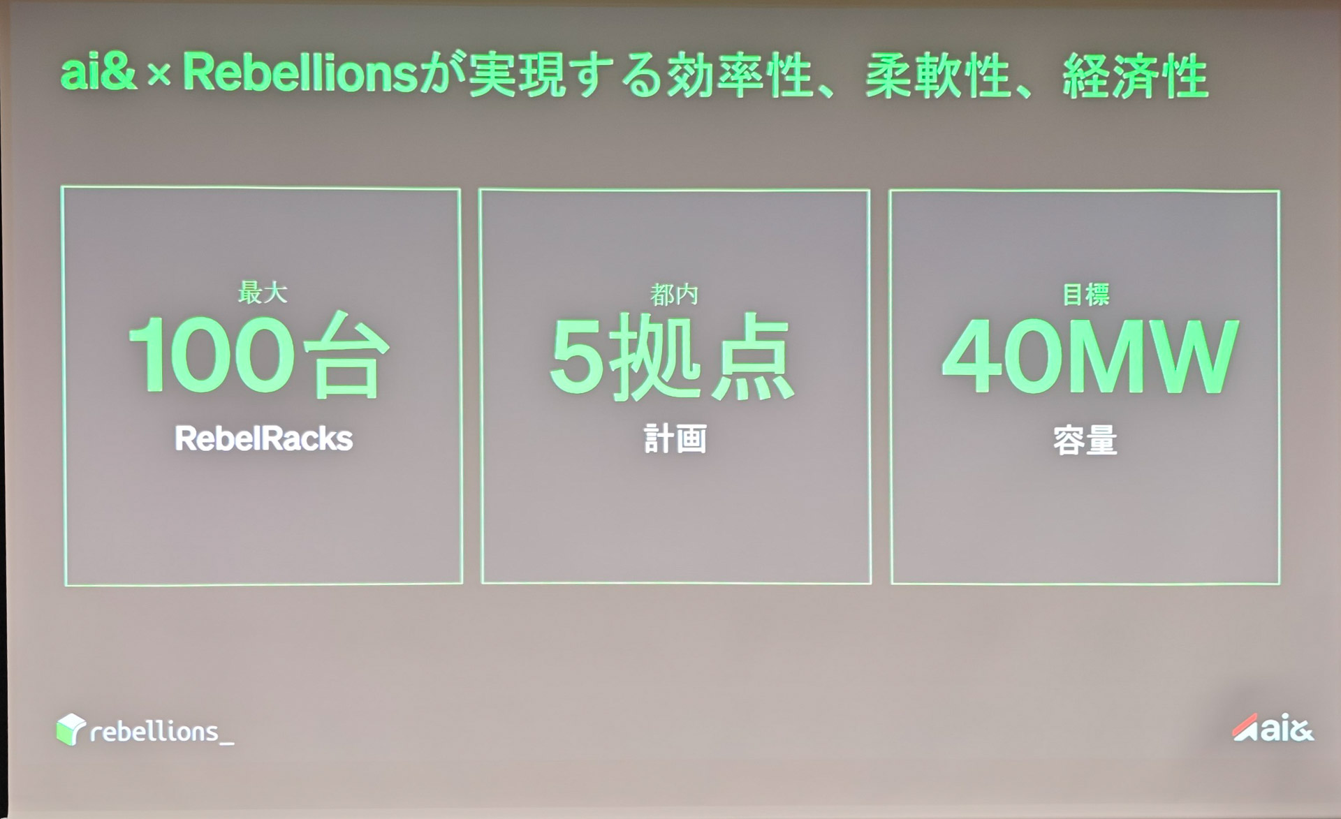 合計で100台超のラックが、5か所のAIデータセンターに導入され、電力容量では40MWになる