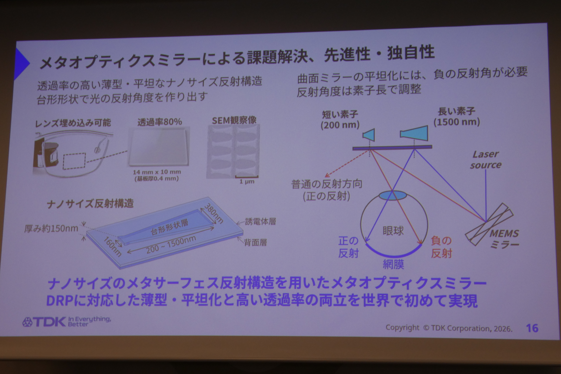 今回開発した技術の特徴