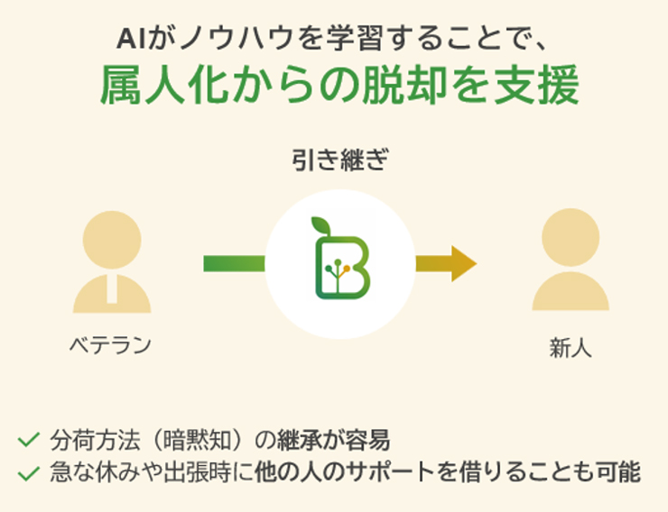 属人的業務から脱却した組織的業務継続