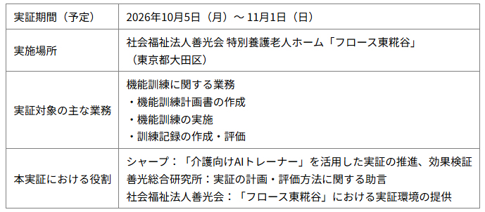実証内容