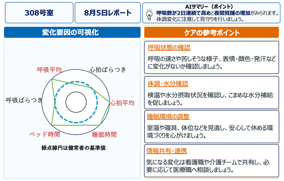 レポートのイメージ