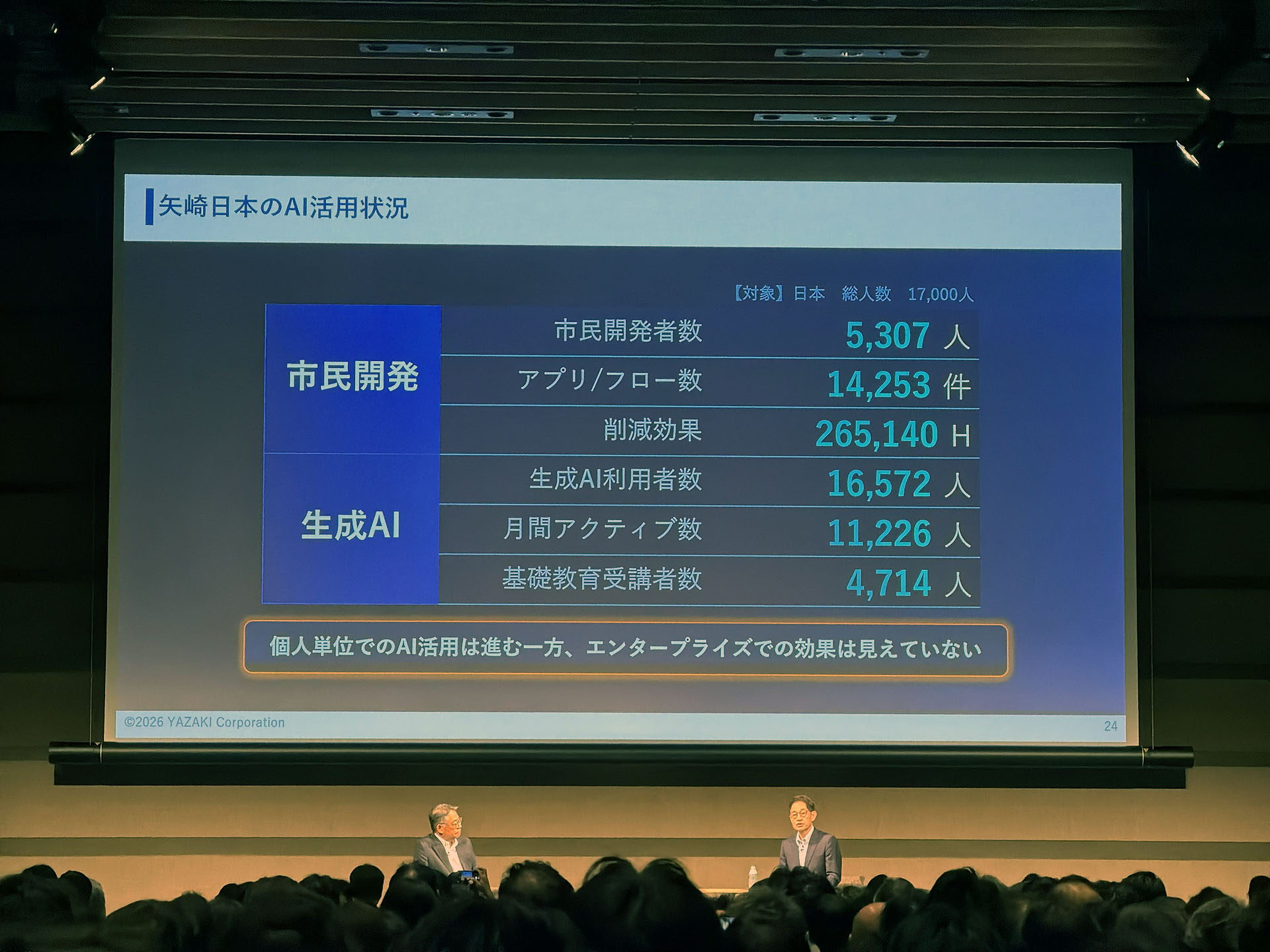 矢崎総業のAI化は進んでいる