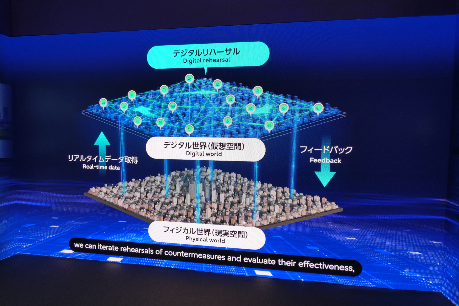 デジタルリハーサル体験
