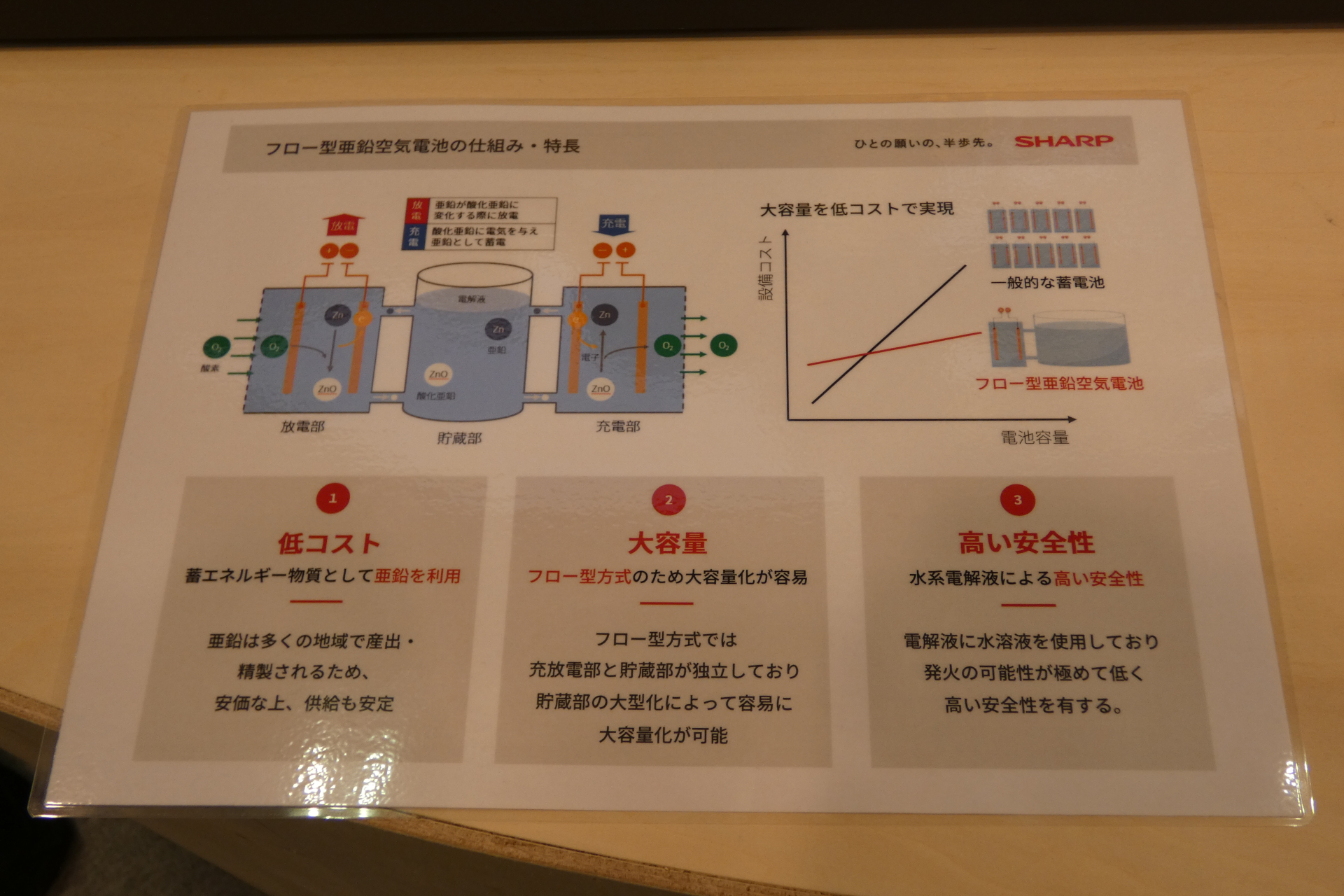 フロー型亜鉛空気電池の特徴