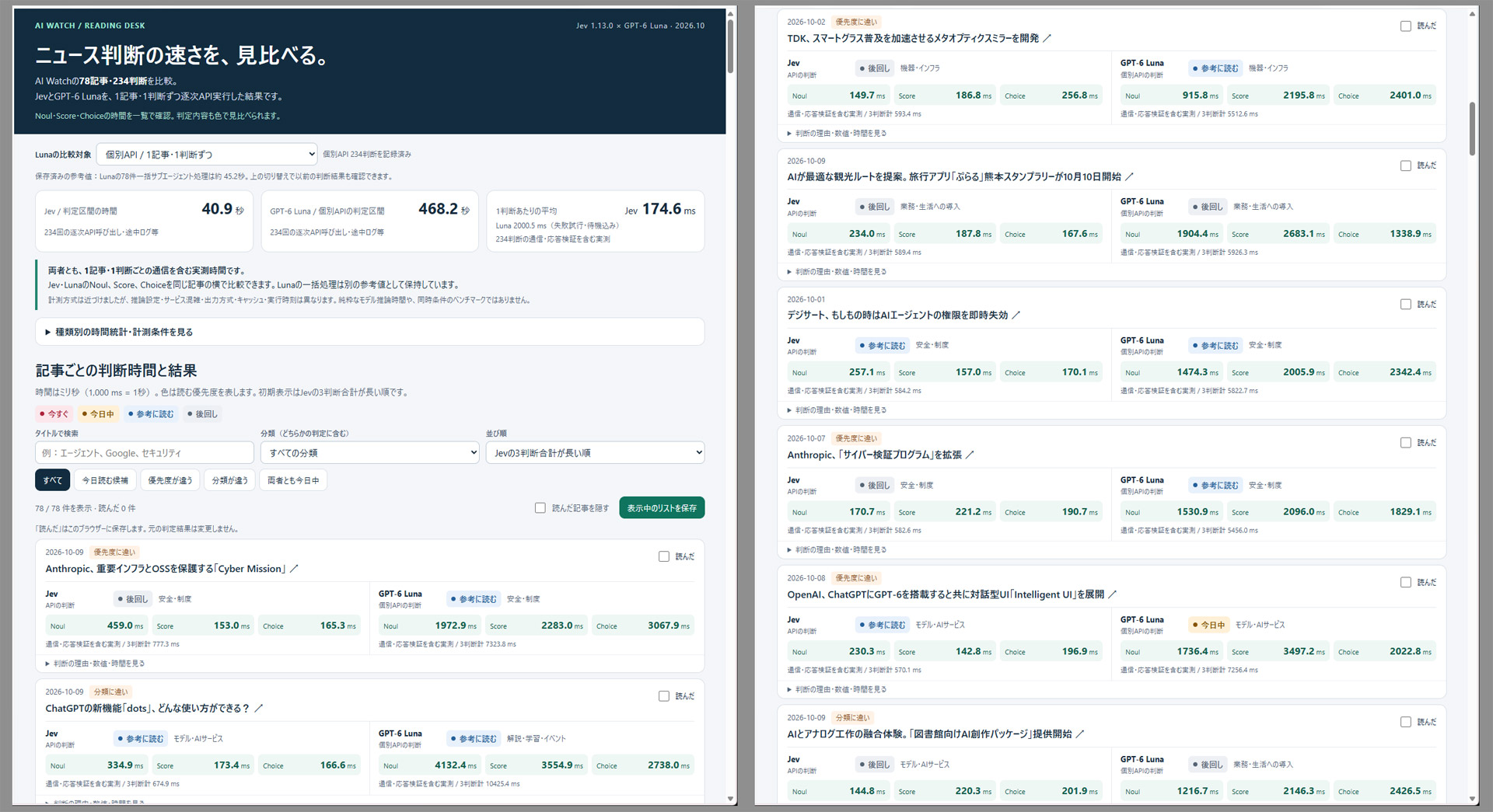 JevはGPT-6 Lunaの10分の1程度の時間で処理している