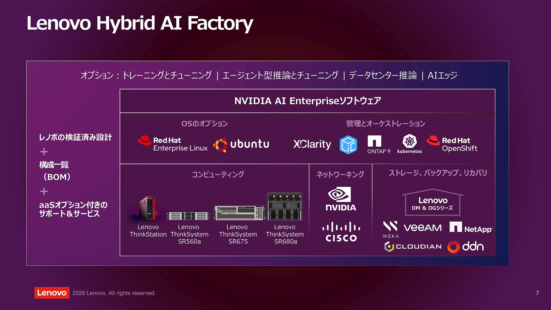 Lenovo Hybrid AI Factory