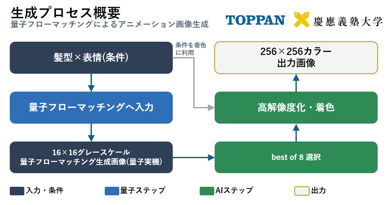 同実証の概要