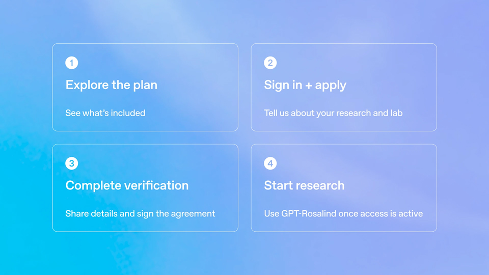 学術研究向け「Rosalind Academic Plan」