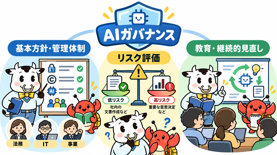 AIガバナンスに重要な3つの柱（筆者がChatGPTで生成）