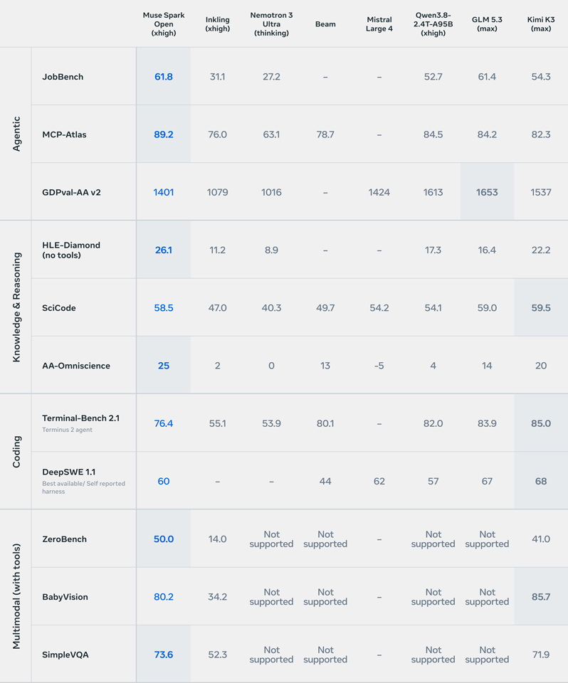 主要ベンチマーク