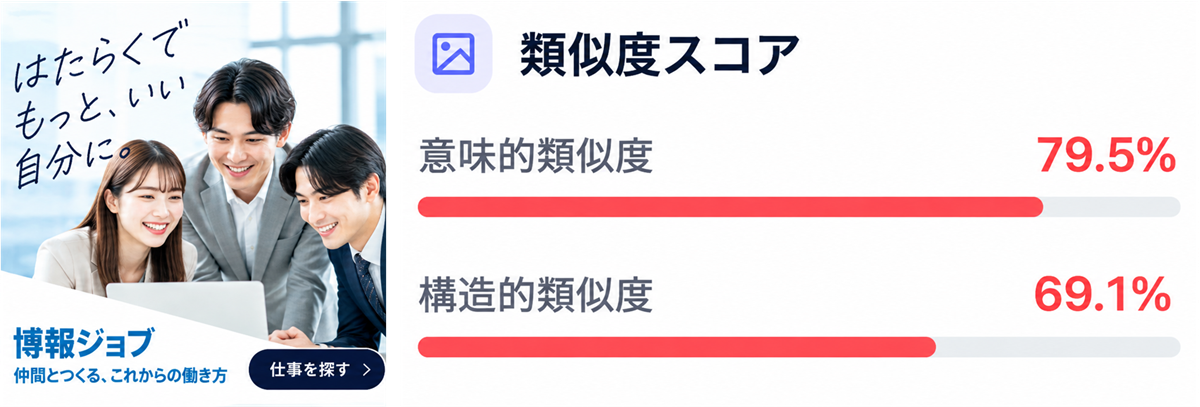 類似度スコア表示イメージ