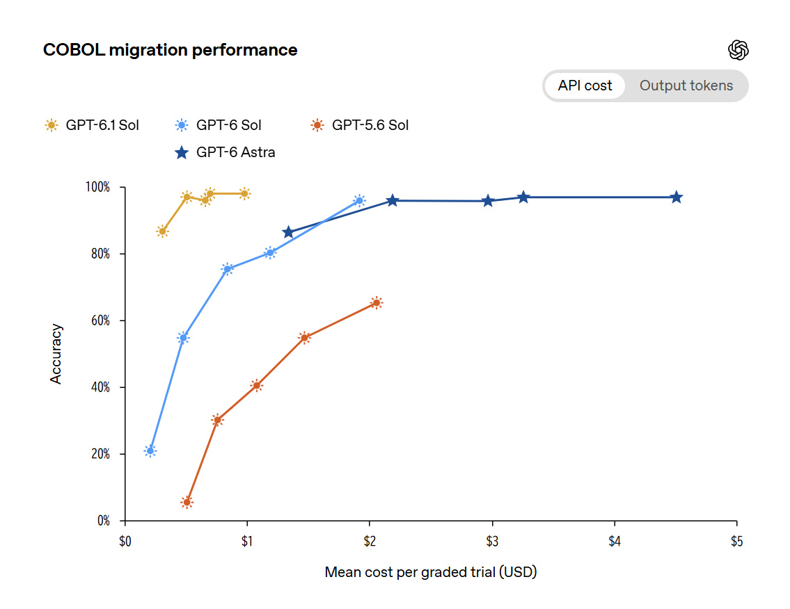 SQLiteテスト合格率-C#