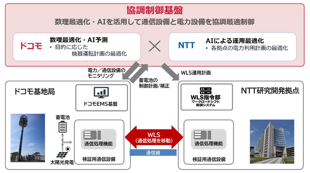 今回の実証の構成