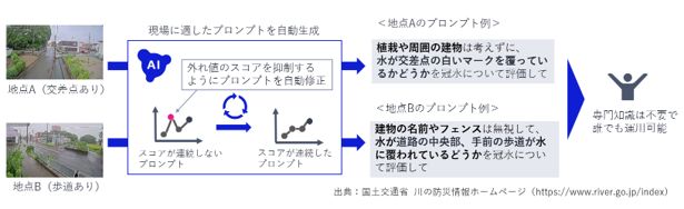 災害や現場ごとに最適なプロンプトを自動生成し、導入を迅速化