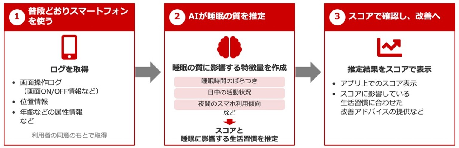 利用イメージ