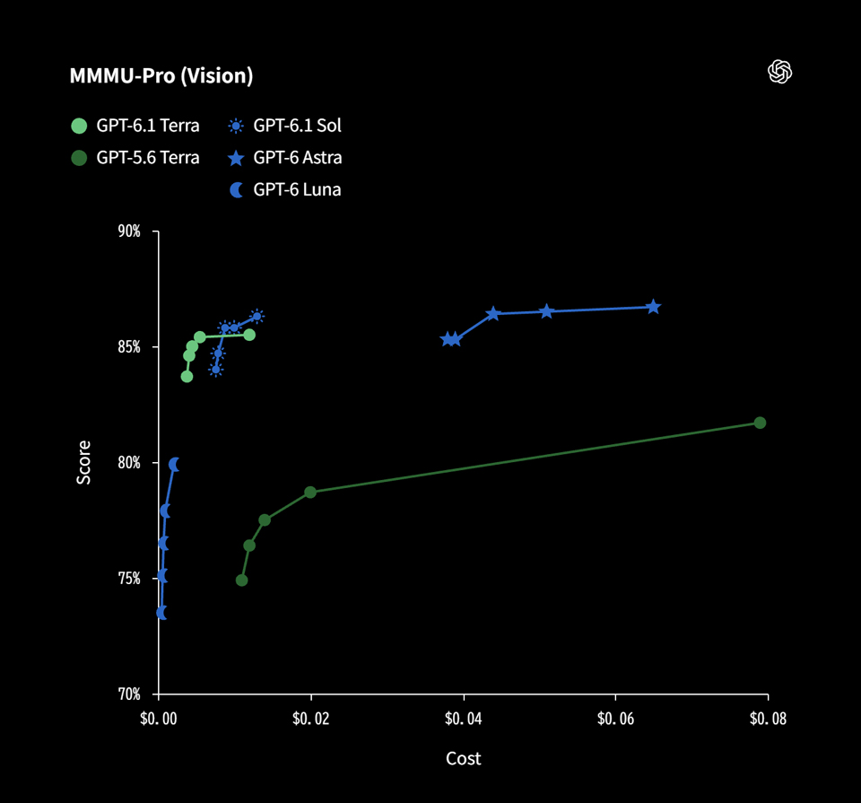 MMMU-Proでの同社モデルの比較