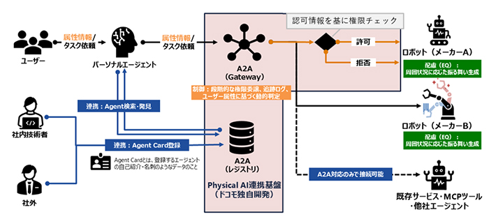 技術概念図