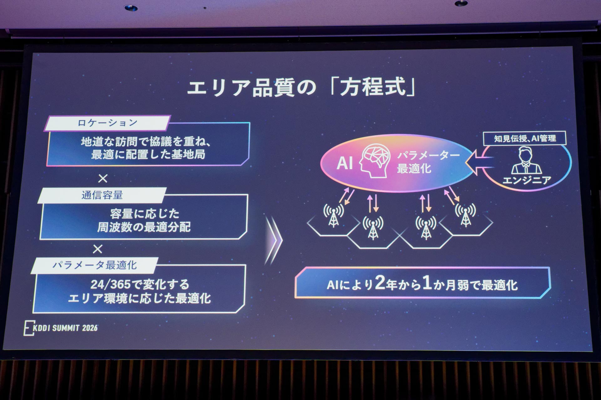 通信品質の向上にAIが用いられている