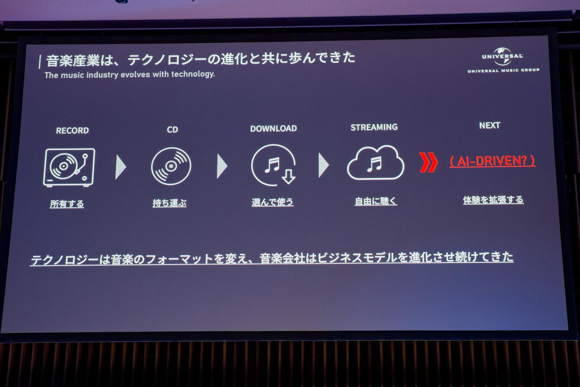 テクノロジーの進化とともに音楽や才能の「届け方」は変わってきた