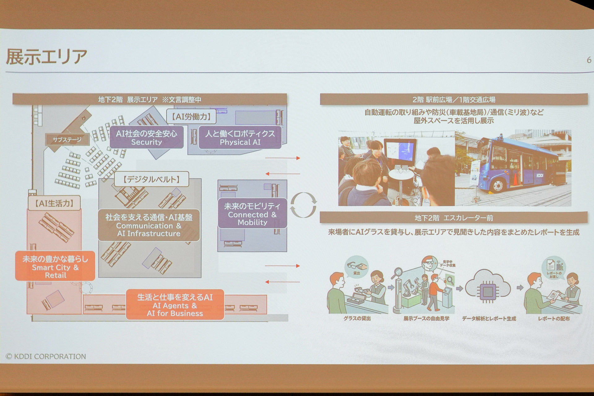 展示エリアの概要