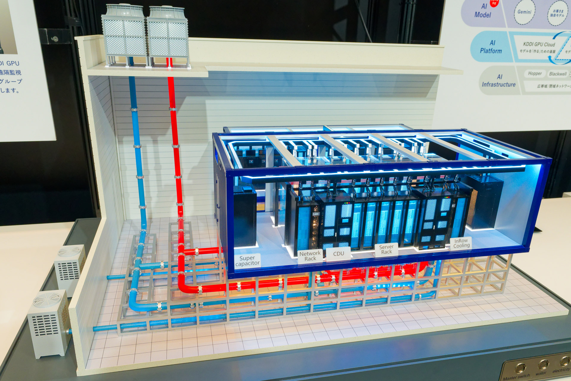 大阪・堺に設立したAIデータセンターの模型。建物内にコンテナを設置し、その中にサーバーシステムを収めることで、コストや冷却などの面で効率的な運用を可能にしているという