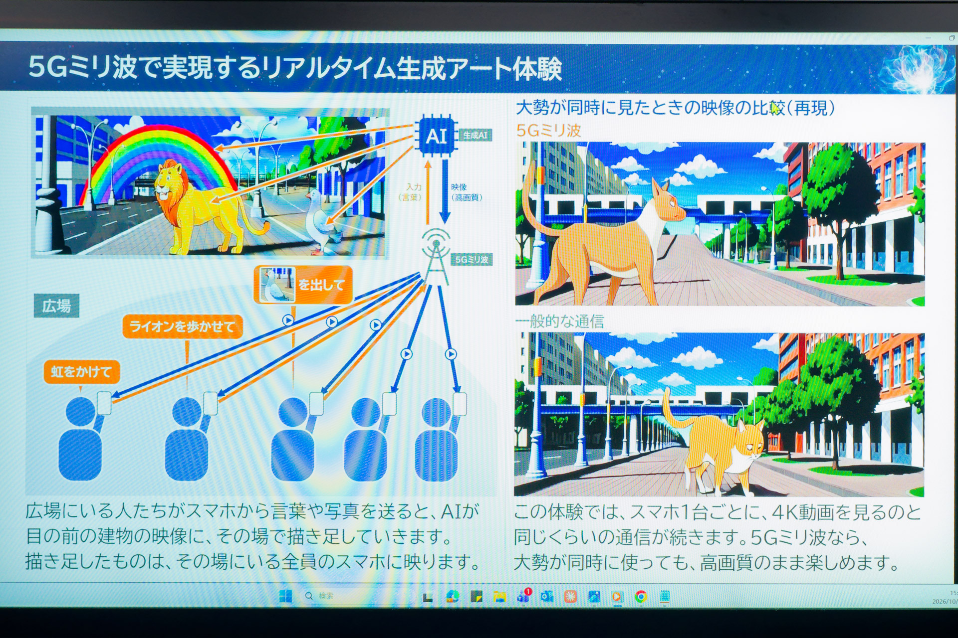 「5Gミリ波で実現するリアルタイム生成アート体験」の仕組み