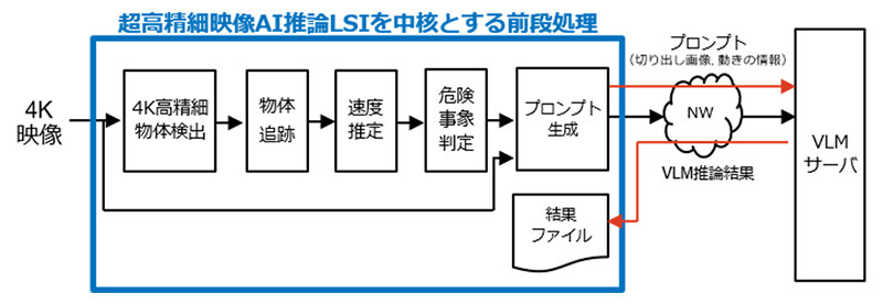 PoCシステムにおける処理フロー詳細