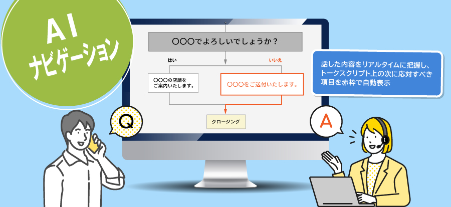 会話に合わせて次の案内を提示する「AIナビゲーション」