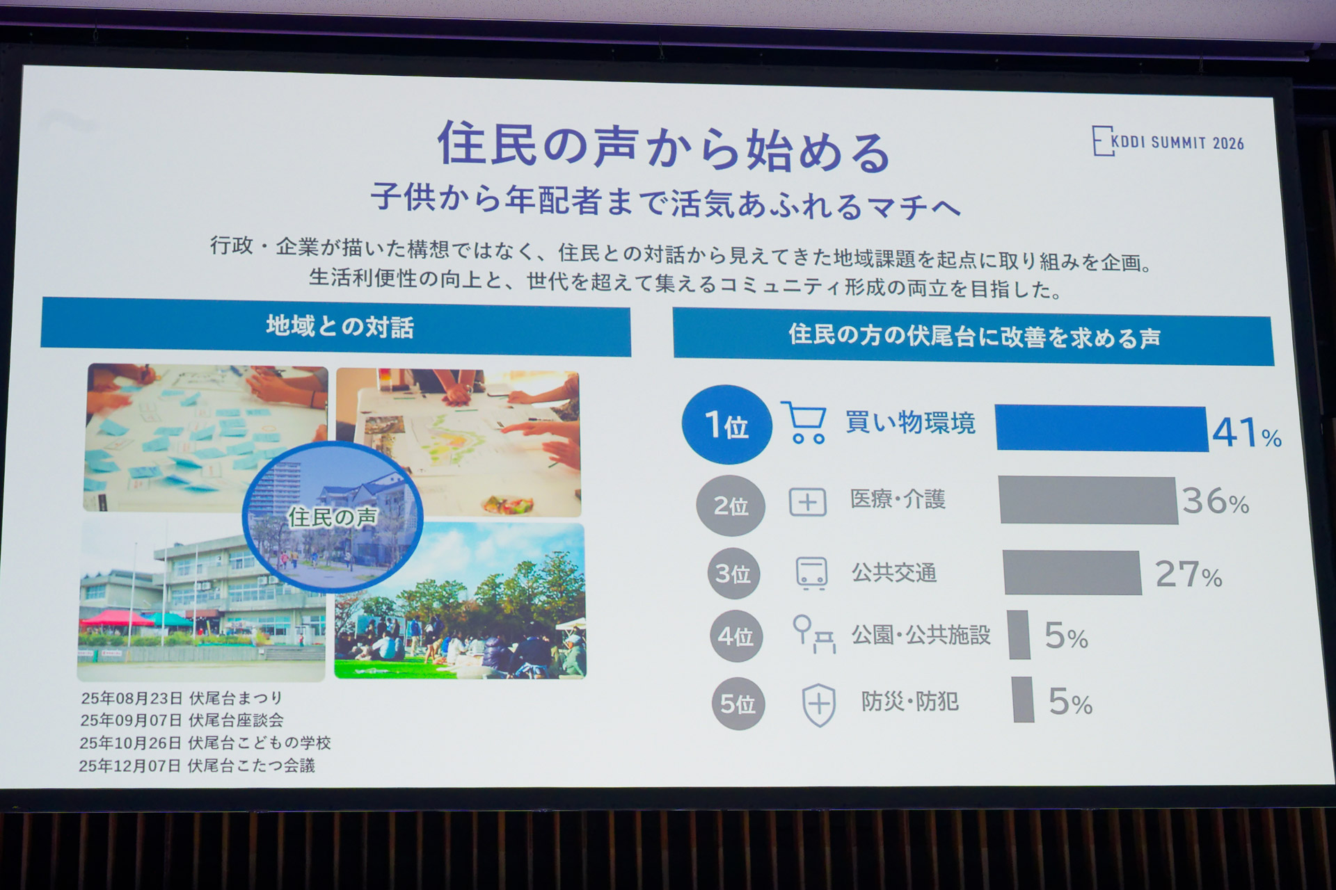 説明会やアンケートなどを通じて地域住民の意見を拾い上げた